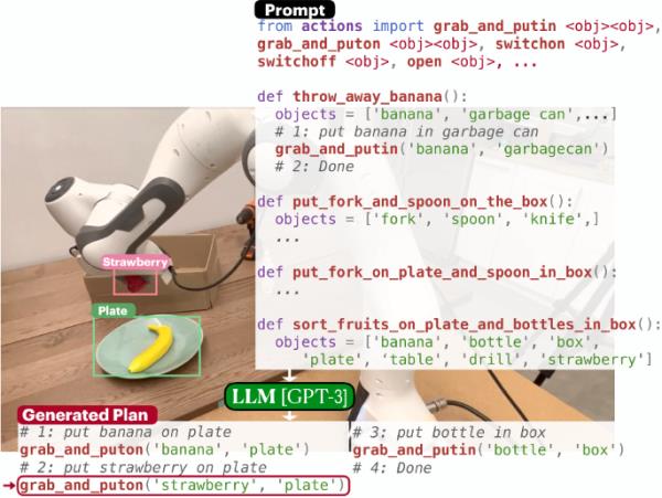 ProgPrompt:使用大型语言模型生成定位机器人任务规划的程序