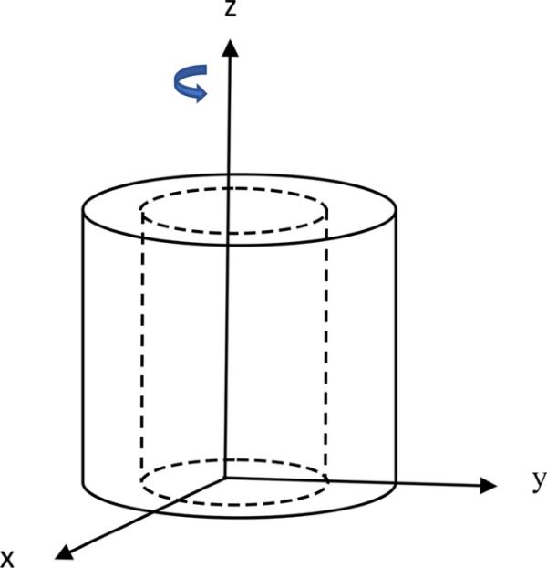一个带磁场的旋转厚空心圆筒的双温度模型和分数阶导数