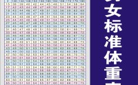 男士身高体重标准表格2022 (男士身高体重标准计算公式)