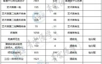 师范专业可以考公务员吗 (师范专业可以考公务员什么岗位)