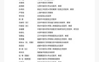 名单 中医药龙头股票前十强 (中医名录)