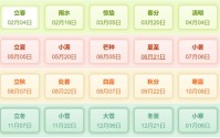 2024年智能手表排行榜 哪款是健康与科技结合的最佳选择 (2024年智能手表推荐)
