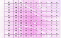 女生身高与体重的对比表 (女生身高与体重的标准表)