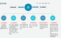 最新健康智能手表排行榜公认的智能手表排名 (智能 健康)